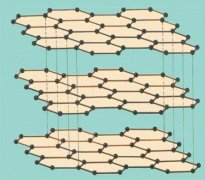 何謂散熱石墨膜水平導(dǎo)熱系數(shù)？
