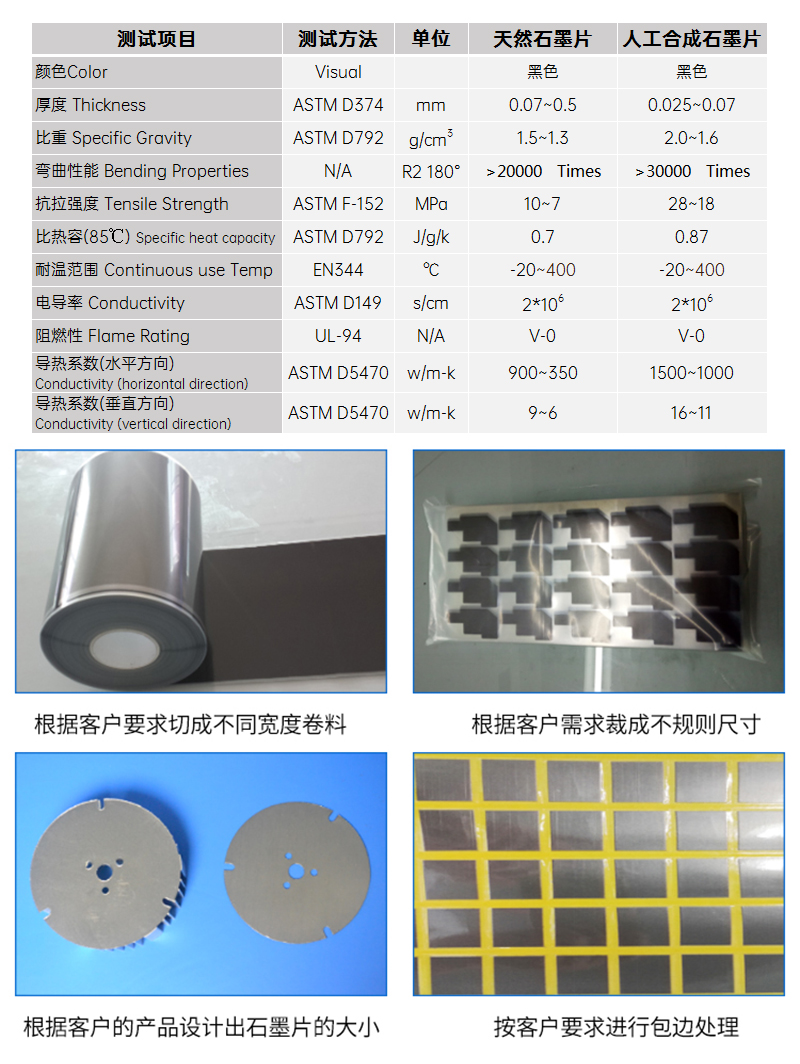 石墨參數